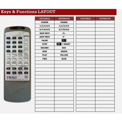Funktionslayout der Ersatzfernbedienung RC-725 für TEAC.
