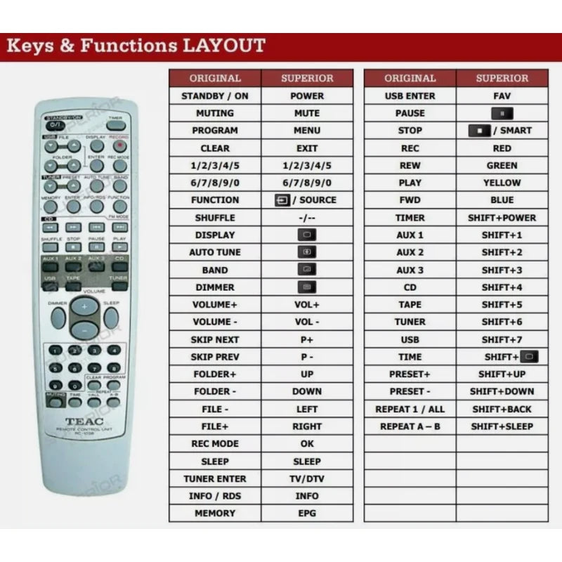 Funktionslayout der Ersatzfernbedienung RC-1038 für TEAC.