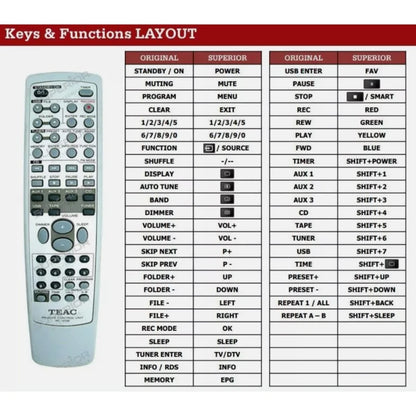 Funktionslayout der Ersatzfernbedienung RC-1038 für TEAC.