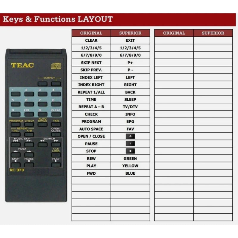 Funktionslayout der Ersatzfernbedienung RC-373 für TEAC.