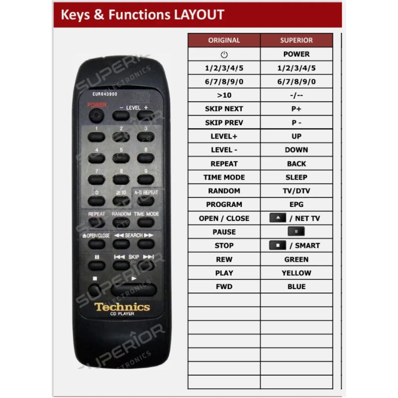 Funktionslayout der Ersatzfernbedienung EUR643900 für Technics.