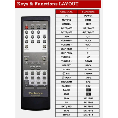 Funktionslayout der Ersatzfernbedienung RAK-HDA07WH für Technics.