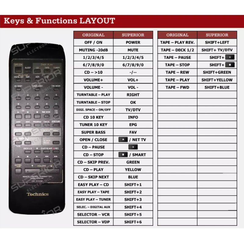 Funktionslayout der Ersatzfernbedienung RAK-SC508W für Technics.