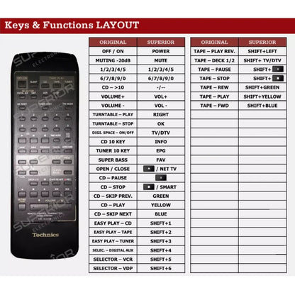 Funktionslayout der Ersatzfernbedienung RAK-SC508W für Technics.