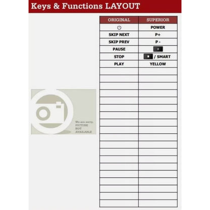 Funktionslayout der Ersatzfernbedienung EUR645272 für Technics.
