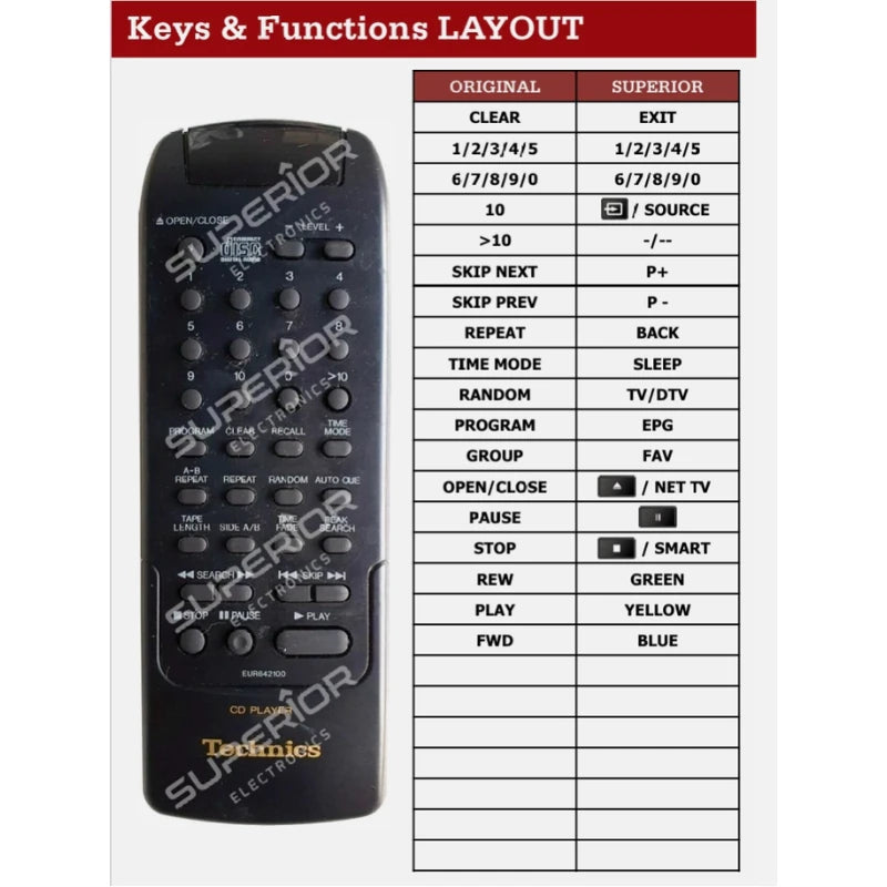 Funktionslayout der Ersatzfernbedienung EUR642100 für Technics.