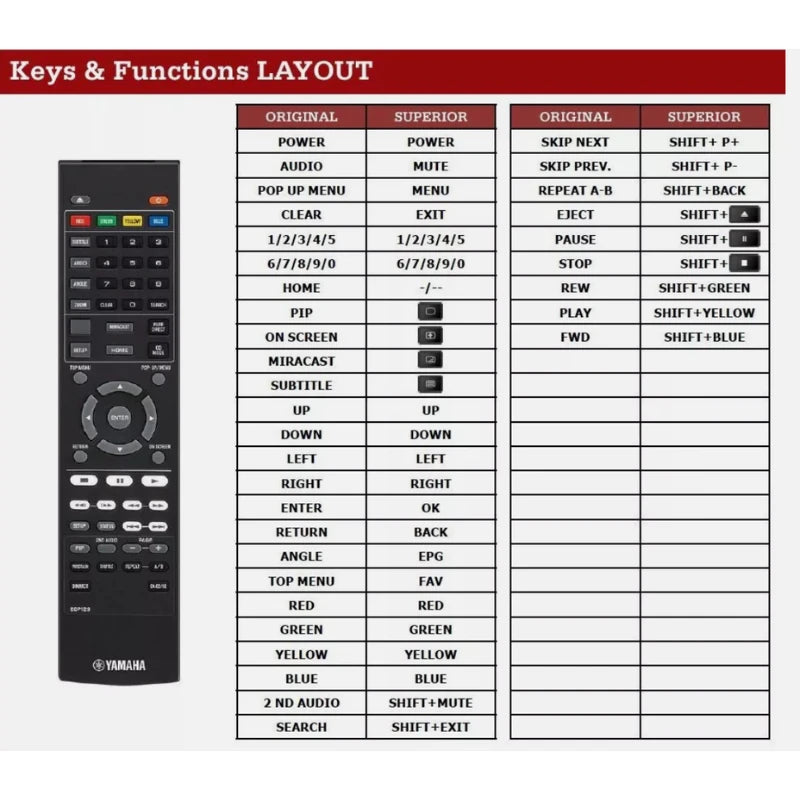 Funktionslayout der Ersatzfernbedienung BDP-129 für Yamaha.