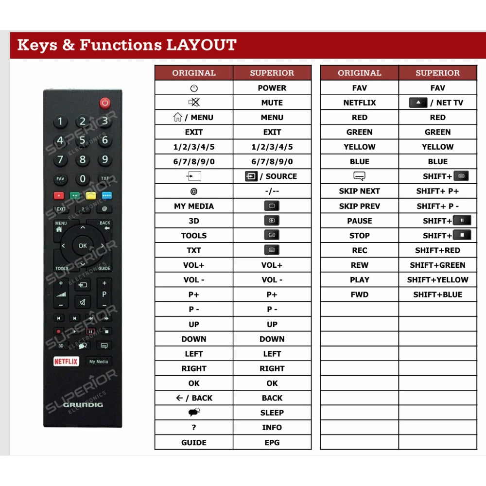 Tastenbelegung und Funktionslayout der Ersatzfernbedienung für Grundig.