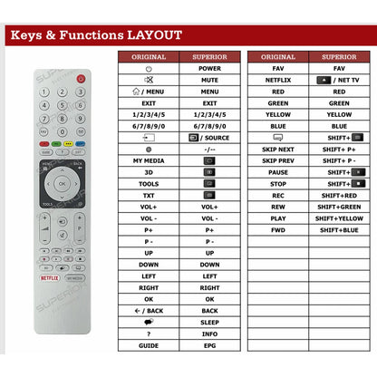 Tastenbelegung und Funktionslayout der Ersatzfernbedienung für Grundig.