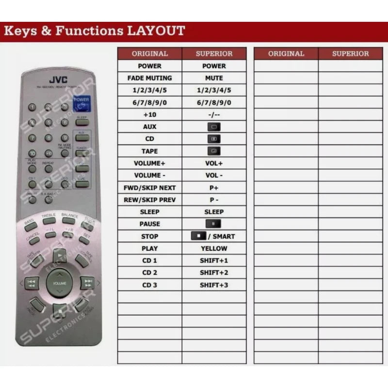 Funktionslayout der Ersatzfernbedienung RM-SEEX90U für JVC.
