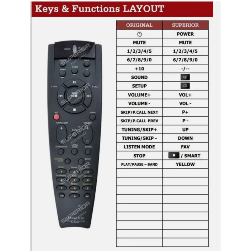 Funktionslayout der Ersatzfernbedienung RC-R0507 für Kenwood.