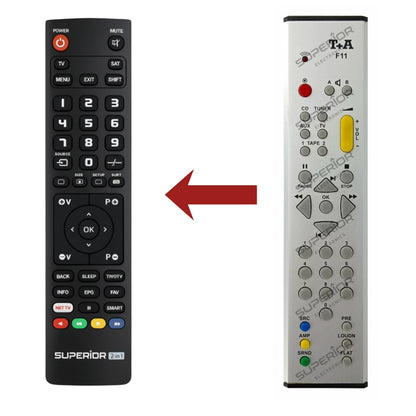 Direkter Vergleich der kompatiblen Ersatzfernbedienung (links) und der Originalsteuerung (rechts) für den T+A F11 System-Controller.