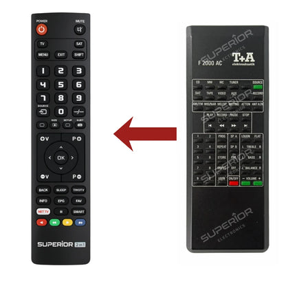 Direkter Vergleich der kompatiblen Ersatzfernbedienung (links) und der Originalsteuerung (rechts) für den T+A F2000 AC Controller.