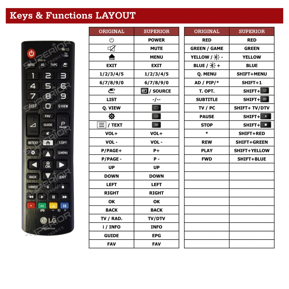 LG 28MT49S-PZ Tastenbelegung und Funktionen