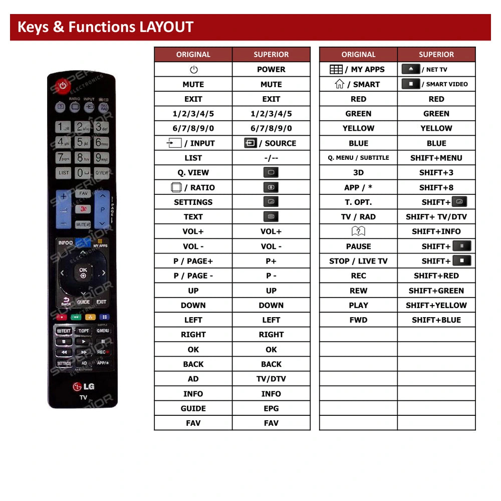 LG 32LA620S Tastenbelegung und Funktionen