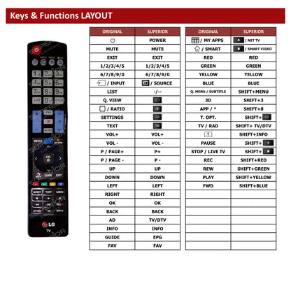 LG 32LA620S Tastenbelegung und Funktionen