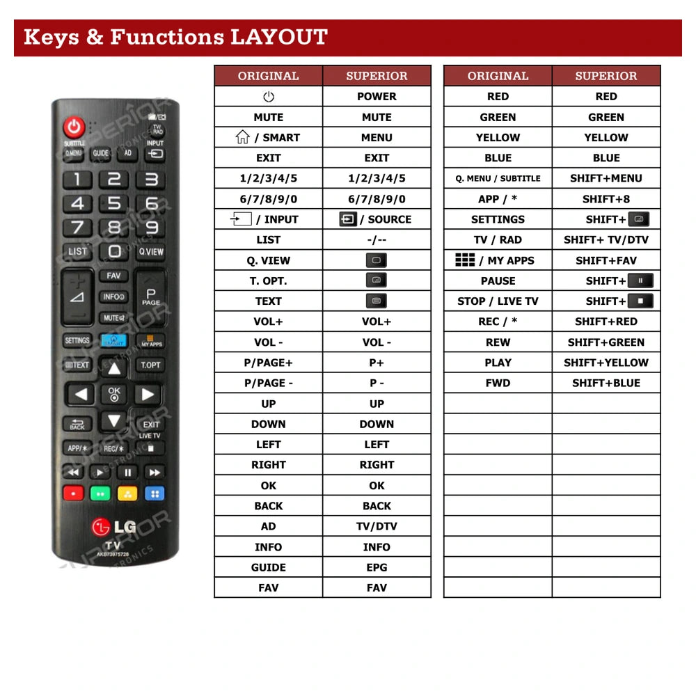 LG 32LB570V-ZB Tastenbelegung und Funktionen