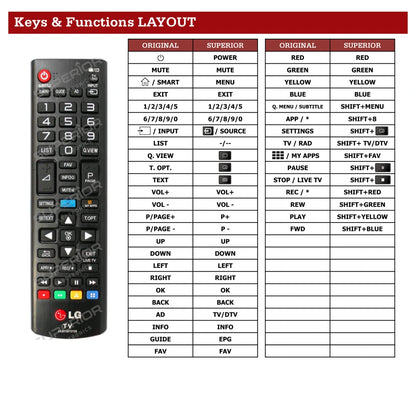 LG 32LB570V-ZB Tastenbelegung und Funktionen