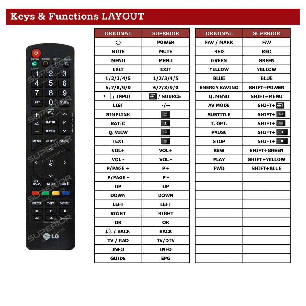 LG 32LD450-ZA Tastenbelegung und Funktionen
