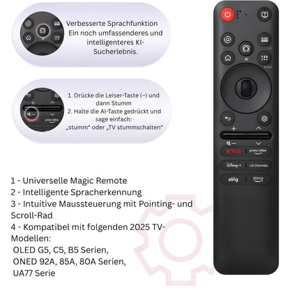 LG MR25GA Magic Ersatz Fernbedienung erklärt Sprachfunktion, Stummschaltung und Kompatibilität mit OLED G5, C5, B5 Serien. Unterstützt AI und Zeigerfunktion (Pointing).