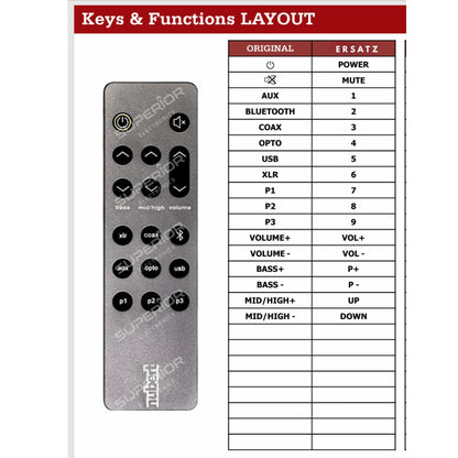 Detaillierte Tastenbelegungstabelle (Keys & Functions LAYOUT) der Ersatzsteuerung für Nubert X-3000 mit Equalizer- und Preset-Tasten.