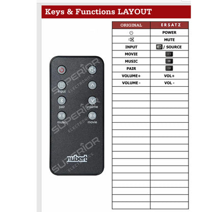 Detaillierte Tastenbelegungstabelle (Keys & Functions LAYOUT) der Ersatzsteuerung für Nubert AS-225 mit DSP-Tasten.