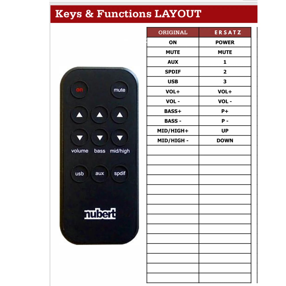 Detaillierte Tastenbelegungstabelle (Keys & Functions LAYOUT) der Ersatzsteuerung für Nubert AS-250 mit Klangregler-Tasten.