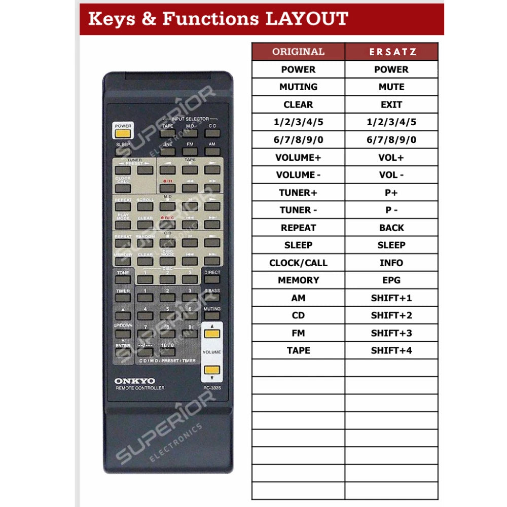 Detaillierte Tastenbelegungstabelle (Keys & Functions LAYOUT) der Ersatzsteuerung im Vergleich zur Originalfernbedienung RC-332S für Onkyo MD-185X MiniDisc.