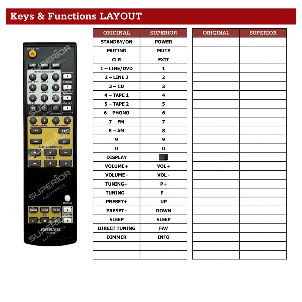 Onkyo RC-666S Tastenbelegung und Funktionen