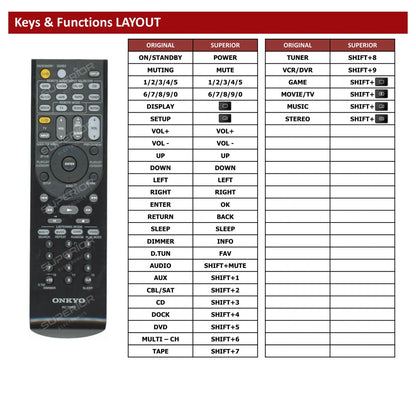 Onkyo RC-709M Tastenbelegung und Funktionen