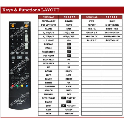 Detaillierte Tastenbelegungstabelle (Keys & Functions LAYOUT) der Ersatzsteuerung im Vergleich zur Originalfernbedienung RC-788DV für Onkyo BD-SP309 Player.