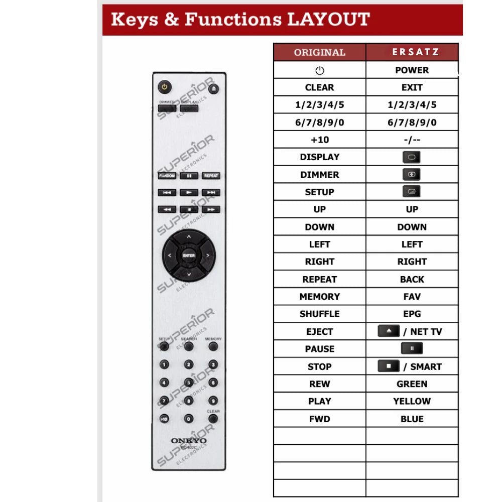 Detaillierte Tastenbelegungstabelle (Keys & Functions LAYOUT) der Ersatzsteuerung im Vergleich zur Originalfernbedienung RC-822C für Onkyo C-7000R CD-Player.