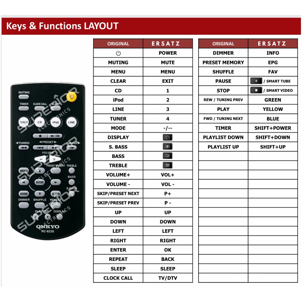 Detaillierte Tastenbelegungstabelle (Keys & Functions LAYOUT) der Ersatzsteuerung im Vergleich zur Originalfernbedienung RC-823S für Onkyo CR-245 CD-Receiver.