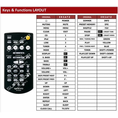 Detaillierte Tastenbelegungstabelle (Keys & Functions LAYOUT) der Ersatzsteuerung im Vergleich zur Originalfernbedienung RC-823S für Onkyo CR-245 CD-Receiver.