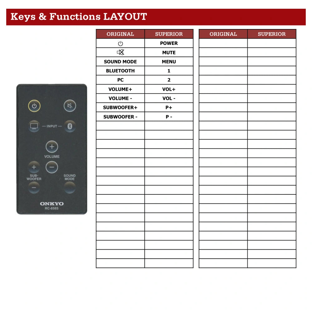 Onkyo RC-858S Tastenbelegung und Funktionen