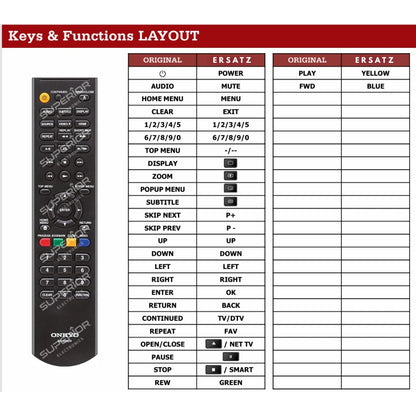 Detaillierte Tastenbelegungstabelle (Keys & Functions LAYOUT) der Ersatzsteuerung im Vergleich zur Originalfernbedienung RC-925DV für Onkyo HD-Audio-Player.
