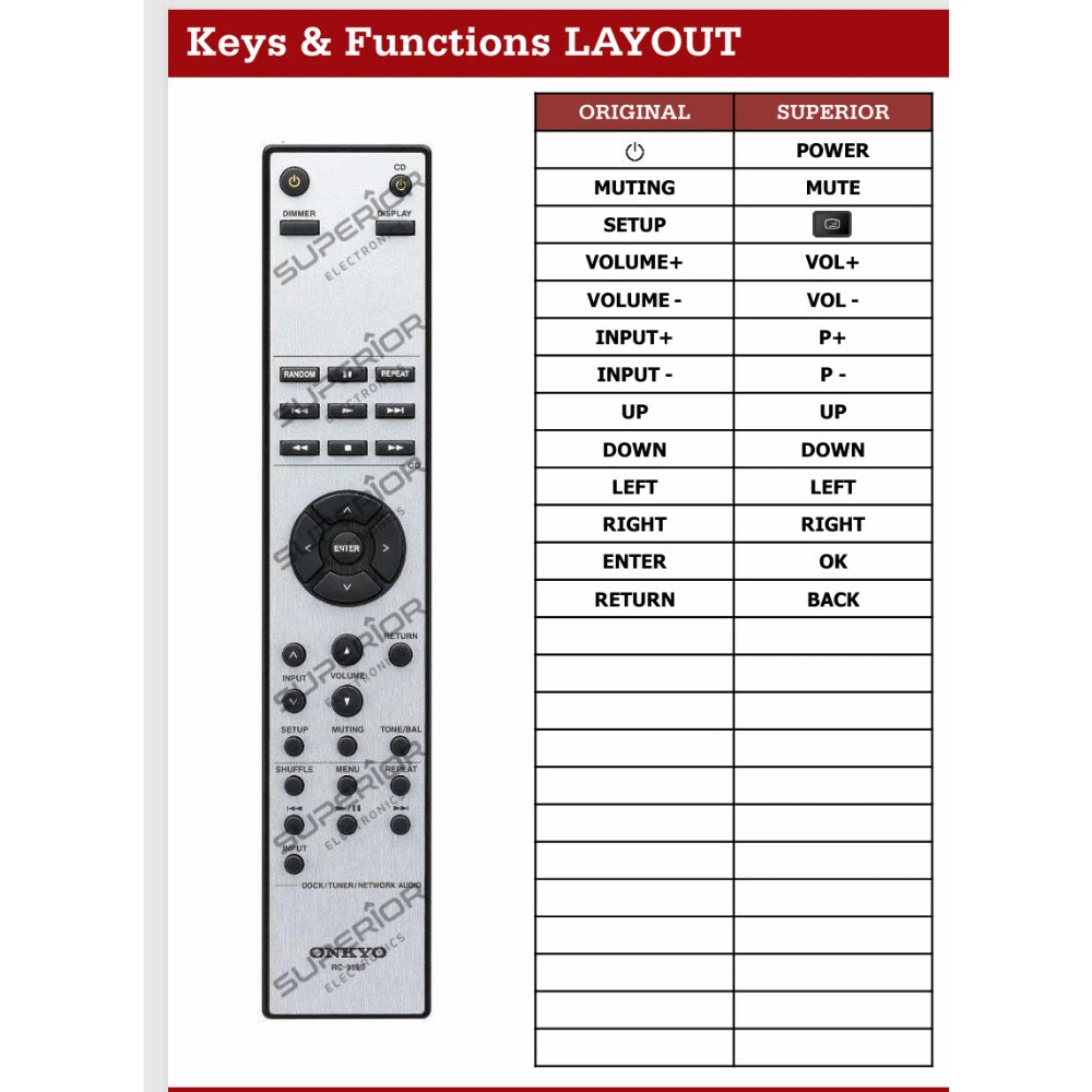 Detaillierte Tastenbelegungstabelle (Keys & Functions LAYOUT) der Ersatzsteuerung im Vergleich zur Originalfernbedienung RC-959S für Onkyo A-9000R Reference Amplifier.