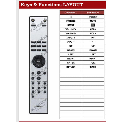 Detaillierte Tastenbelegungstabelle (Keys & Functions LAYOUT) der Ersatzsteuerung im Vergleich zur Originalfernbedienung RC-959S für Onkyo A-9000R Reference Amplifier.