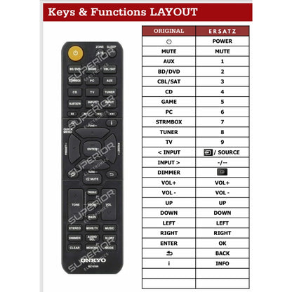 Detaillierte Tastenbelegungstabelle (Keys & Functions LAYOUT) der Ersatzsteuerung im Vergleich zur Originalfernbedienung RC-970R für Onkyo TX-SR494 Heimkino-Controller.