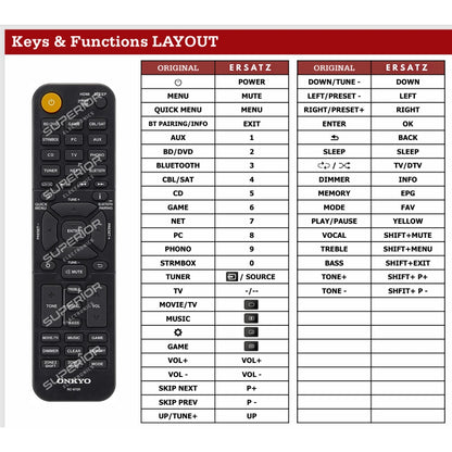 Detaillierte Tastenbelegungstabelle (Keys & Functions LAYOUT) der Ersatzsteuerung im Vergleich zur Originalfernbedienung RC-972R für Onkyo TX-NR7100 Heimkino-Controller.