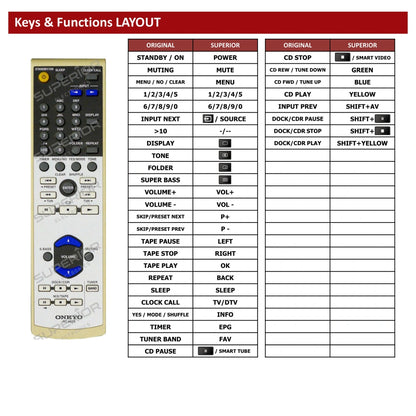 Onkyo RC660S Tastenbelegung und Funktionen