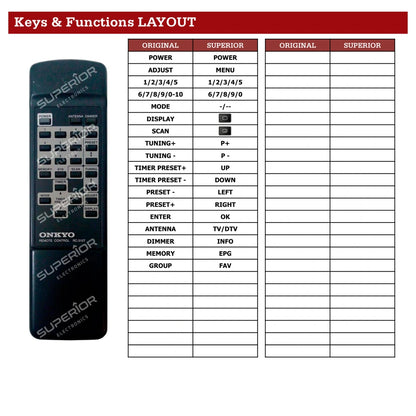 Onkyo T-4711 Tastenbelegung und Funktionen