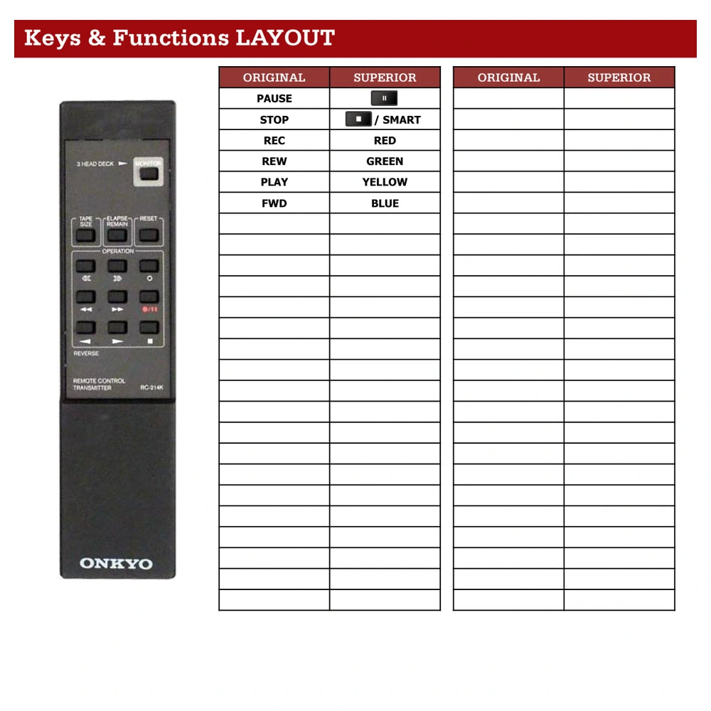 Onkyo TA-2870 Tastenbelegung und Funktionen