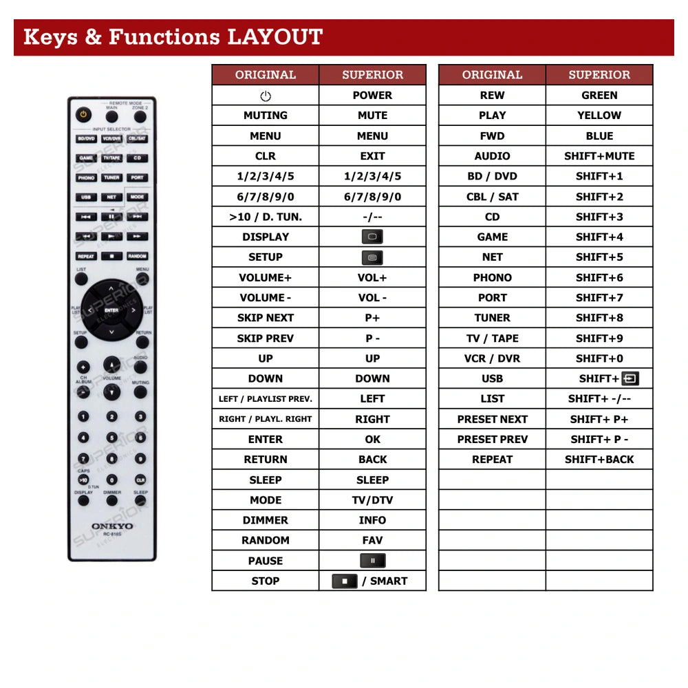 Onkyo TX-8050 Tastenbelegung und Funktionen