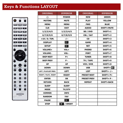 Onkyo TX-8050 Tastenbelegung und Funktionen