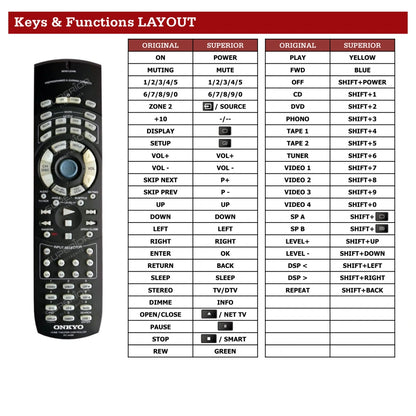 Onkyo TX-DS696 Tastenbelegung und Funktionen