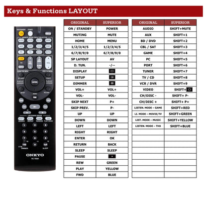 Onkyo TX-SR608 Tastenbelegung und Funktionen