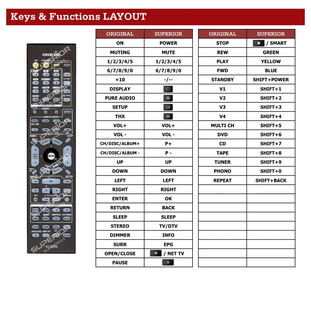 Onkyo TX-SR703 Tastenbelegung und Funktionen