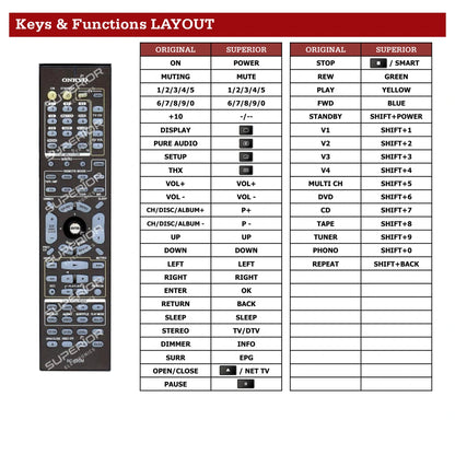 Onkyo TX-SR703 Tastenbelegung und Funktionen