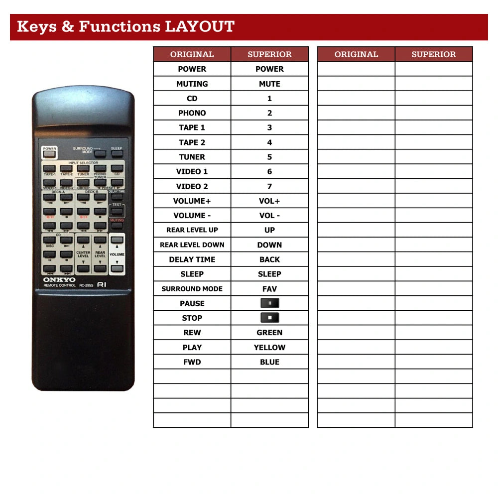 Onkyo TX-SV434 Tastenbelegung und Funktionen